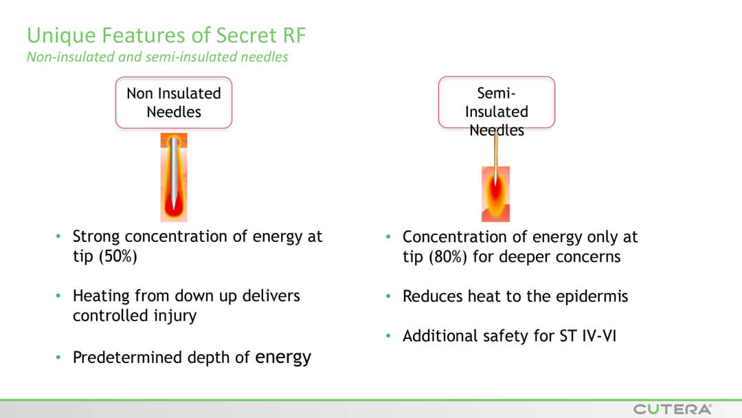 MICRO-NEEDLING SECRET™ RF