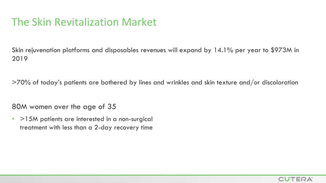 MICRO-NEEDLING SECRET™ RF