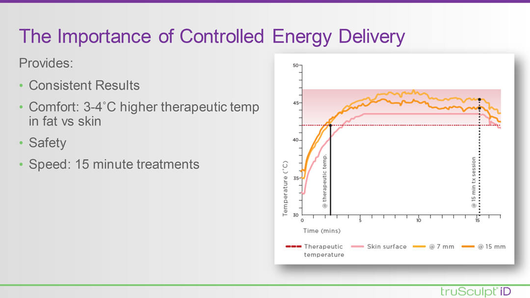 TRUSCULPT® ID Sales Presentation