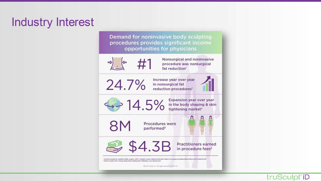 TRUSCULPT® ID Sales Presentation